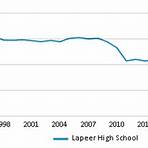 Lapeer High School1