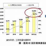 鴻海電動車概念股20212