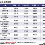 與諜同謀 電視1