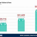 university tuition costs4