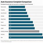 What makes a good car insurance company?1