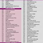 what is cbc tv channel number list printable chart free pdf template4