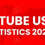 how many users does youtube have daily2
