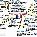revolução francesa resumo mapa mental2