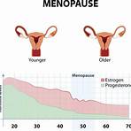 climaterio y menopausia diferencias3