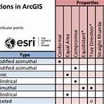 change projected coordinate system arcgis free version3