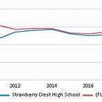strawberry crest high school race percentage2