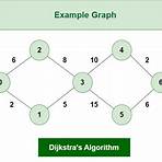 dijkstra algorithm example4