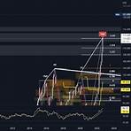 dxy index4