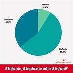 Stefanie3