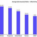ray barrett allstate insurance3