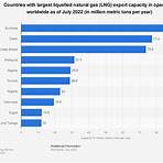 liquid natural gas wikipedia tieng viet3