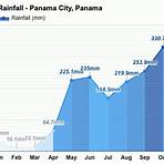 panama city weather december3
