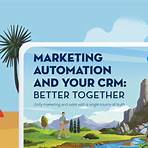 what is marketing automation software2