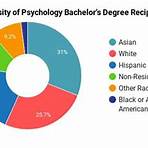 Is UC Berkeley a good school for psychology?2