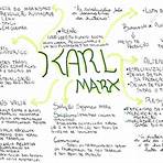 karl marx mapa mental3