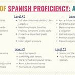 what is wiki in spanish translation language proficiency language2