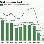 jerusalem weather averages by month3