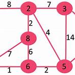 kruskal's minimum spanning tree4