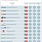 防毒軟件十大排名20122