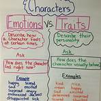 anchor chart definition4