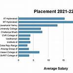 nano college hyderabad2