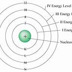 define energy level4