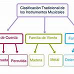 mapa mixto con dibujos sobre la clasificacion de los instrumentos musicales4