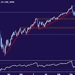 tech companies in the s&p 500 index today s report weather forecast4