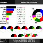 befragen bundestagsabgeordnete3