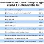 elenco banche italiane 20214