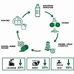 什麼是環保回收布料?3