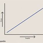 supply (economics) analysis2