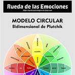 robert plutchik menciona su teoría de la rueda de las emociones3