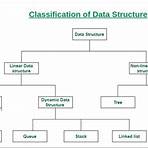 searching in data structure3