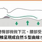 台灣單人床墊尺寸是多少?2