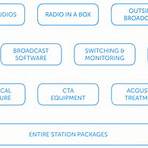 radio broadcasting equipment package1