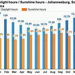 porterville weather south africa johannesburg by month3