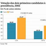 bbc news brasil eleições2