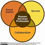 what is the definition of wiki human services1