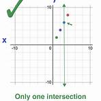 what if a vertical line intersects a graph at more than one point south2
