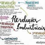 mapa mental revolução industrial história3