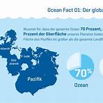 fakten über den ozean2