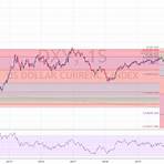 dxy tradingview5