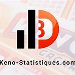 keno statistique4