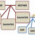my family tree atividades2