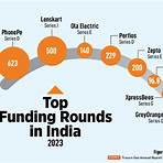 how much money does india spend on tech startups 2021 calendar year printable2