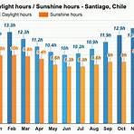 santiago temperature by month1