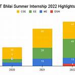 iit bhilai4