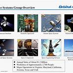 Orbital Sciences Corporation3